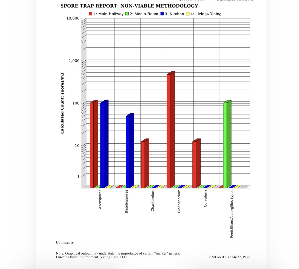 Eurofins spore trap report multi-room spore analysis — BioRx Environmental lab analysis